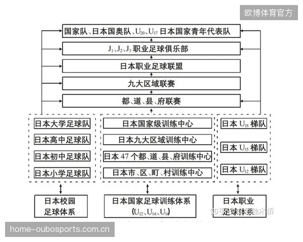 青训选材多元化：技术、体能与心理三位一体评估